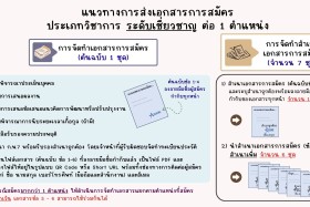 ประกาศสำนักงานปลัดกระทรวงการอุดมศึกษา วิทยาศาสตร์ วิจัยและนว ... พารามิเตอร์รูปภาพ 1